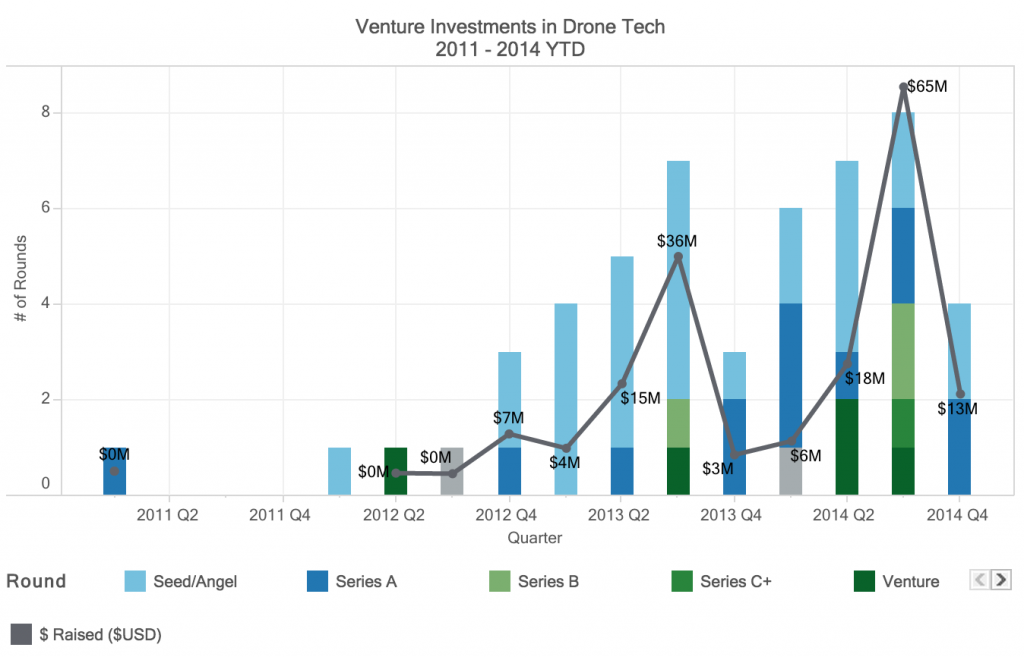 via TechCrunch