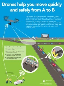 Infographic-RWS-Drones_tcm174-373327-small-01-225x300