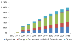 commercial-uav-market