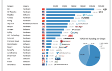 TOP 20 VC-funded Drone Companies to Watch in 2016