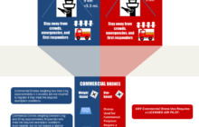 Drone Regulations: Canada vs. US, an Infographic