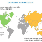 market analysis small drones