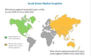 Smallest 2024 drone 2020