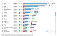 Top 20 Companies in Drone Manufacturing