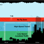 Recreational drones