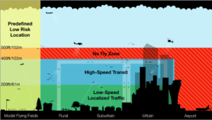 Recreational drones