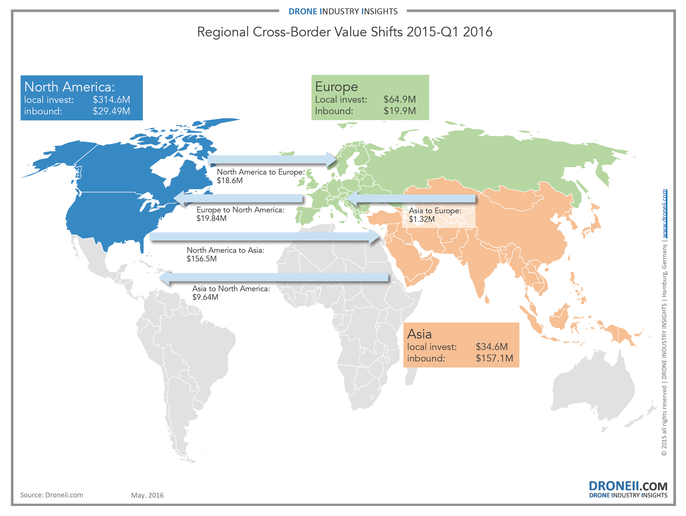 Investment Trends of the Commercial UAV market - DRONELIFE