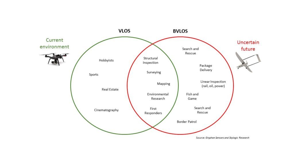 VLOS and BVLOS Circle Slide v2