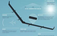 Facebook's Giant Solar Drone will Deliver the Internet