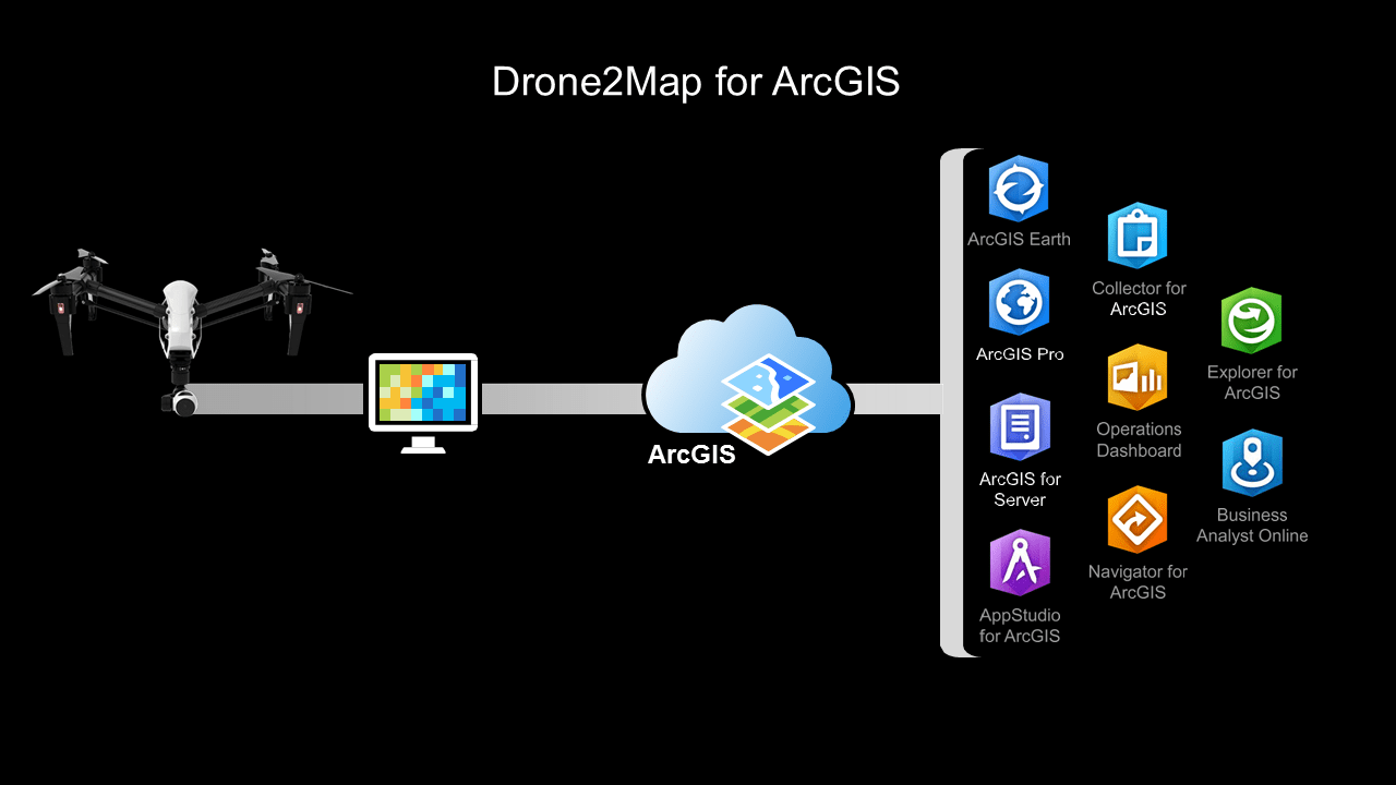 Esri drone to deals map