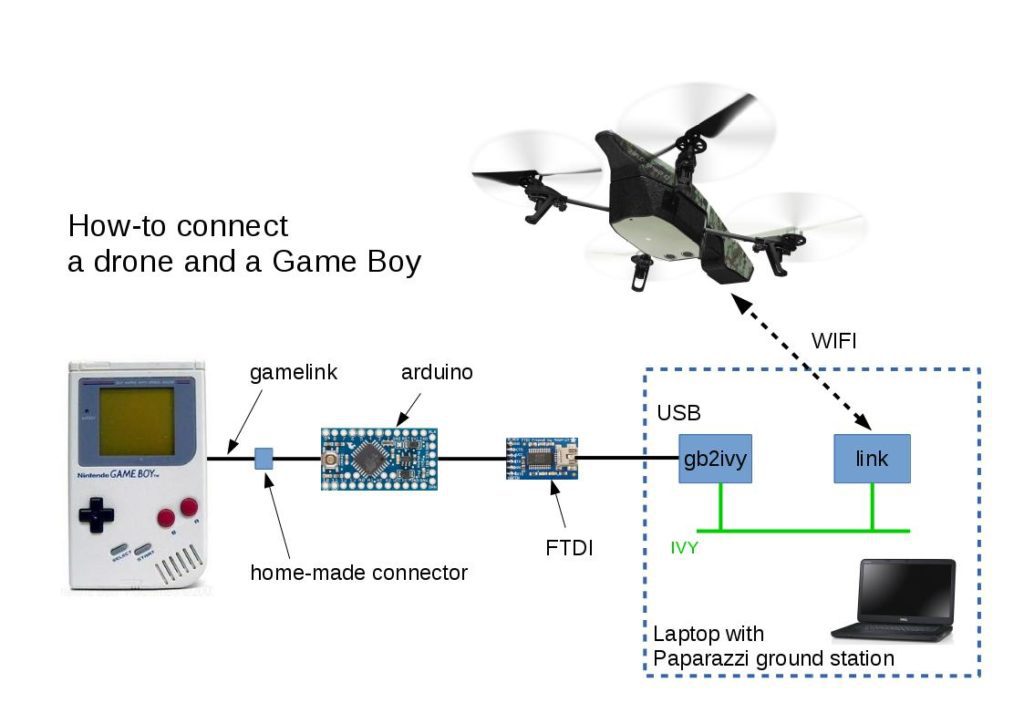 gameboy drone