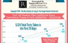 Part 107 - Over 12,000 Applications in the First 2 Weeks