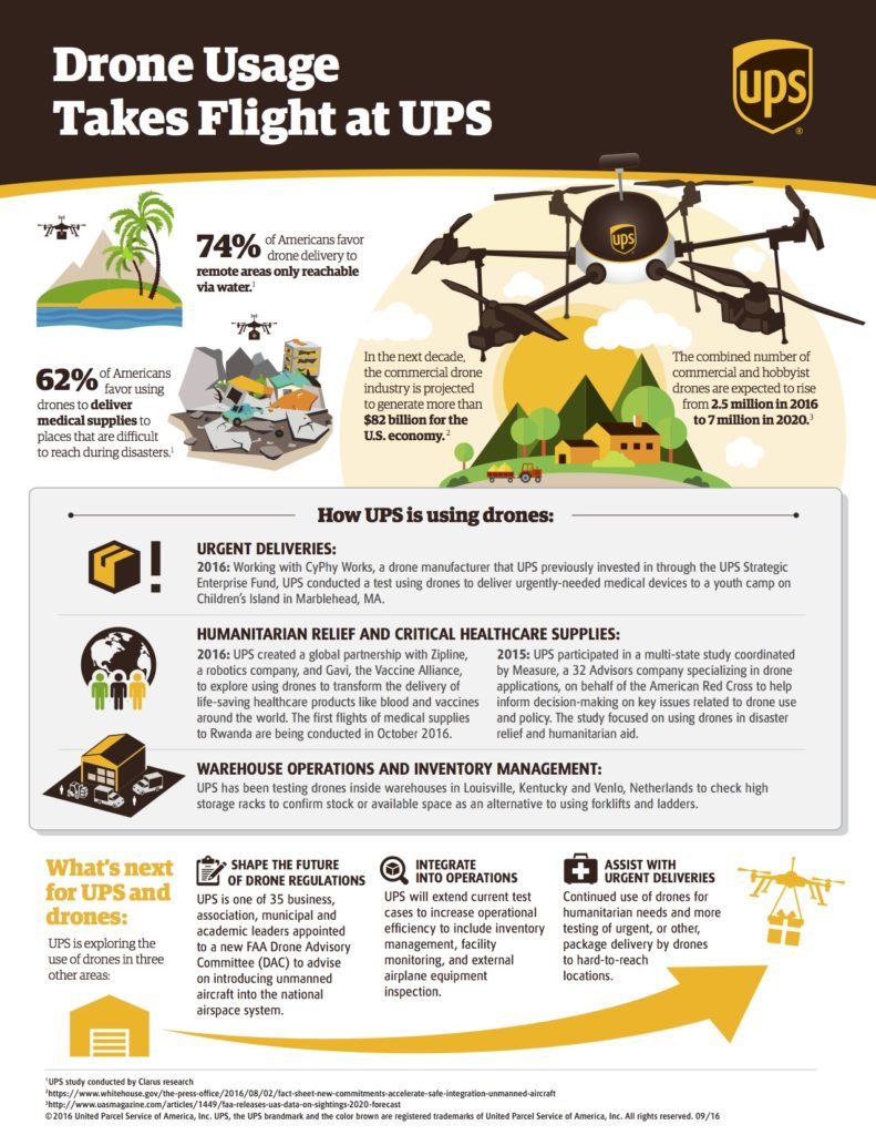 UPS_drones_infographic_FINAL