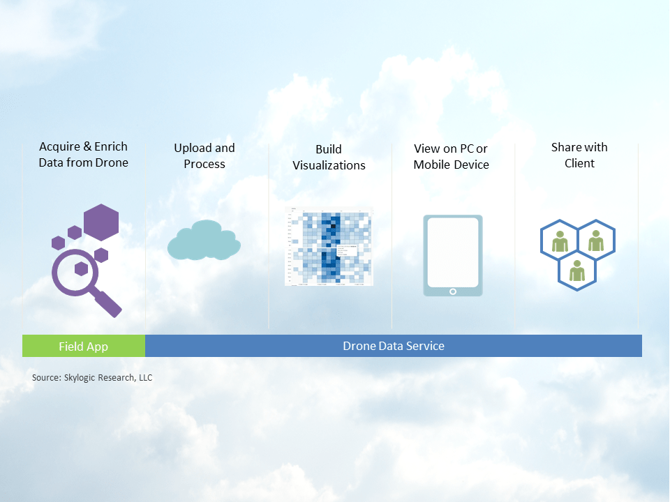 Image courtesy of: Skylogic Research