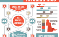 Infographics are Becoming the Standard Way to Present Drone Data