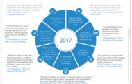 7 Commercial Drone Predictions for 2017