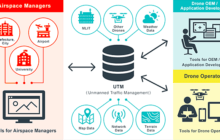 Rakuten AirMap Joint Venture Aims to Bring UTM Platform to Japan