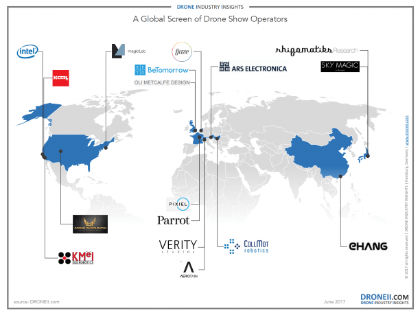 A Global Screen of Drone Show Operators