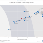 Drone Energy Sources