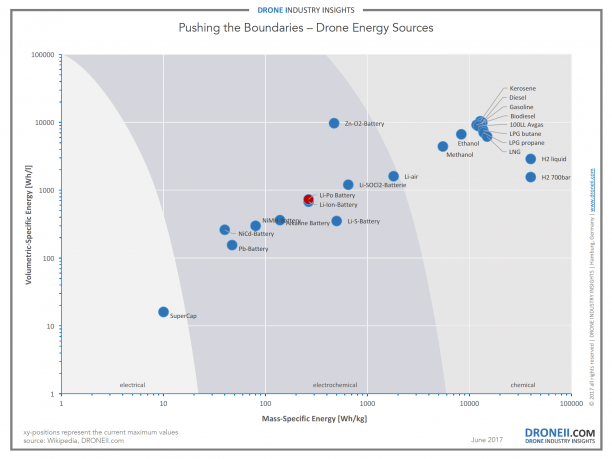 Drone Comparison Chart 2017