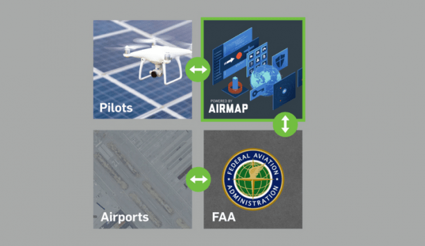 AirMap LAANC