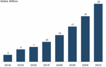 Business Insider's Latest Drone Industry Analysis