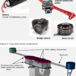 UK drone study 4kg controversial drone