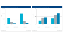 Interact Analysis: More than 150,000 Commercial Drones Will Be Shipped in 2017