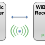 Wibotic power charging