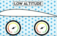 Part 107: Calculating Pressure Altitude