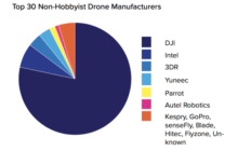 DJI Is a Leader - Detailed Analysis of FAA Data Provides Key Drone Market Insights