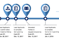 Today’s FAA Deadline Is the Next Step for Advancement of Drone Industry