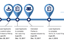 Today's FAA Deadline Is the Next Step for Advancement of Drone Industry