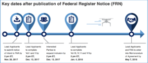 FAA UAS Integration Pilot Program