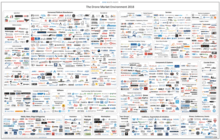 The Drone Market Environment Map – These Companies Will Disrupt 2018