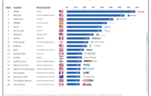 The Top 20 Drone Service Provider Ranking