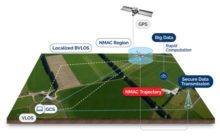PrecisionHawk/FAA Pathfinder Report Bolsters BVLOS Drone Missions