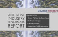 New Report Unveils Drone Industry Market Share Figures