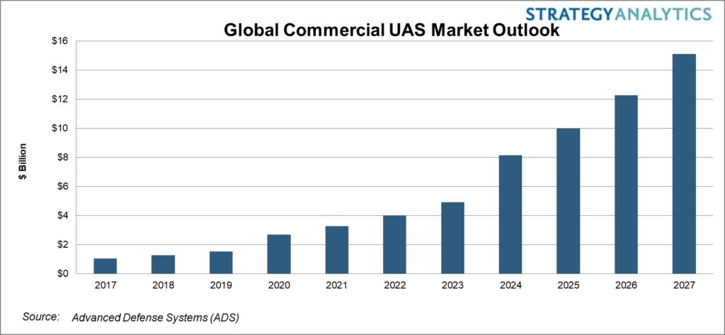 drone payload market