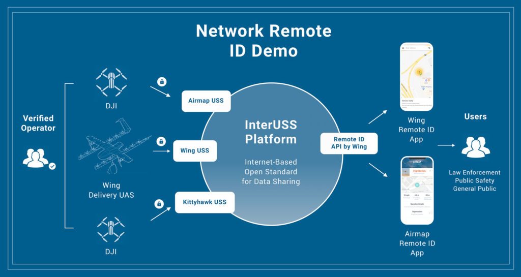 network remote ID demonstration for drones