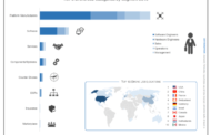 DRONEII – The Drone Job Market: What is it and Where is it Going?