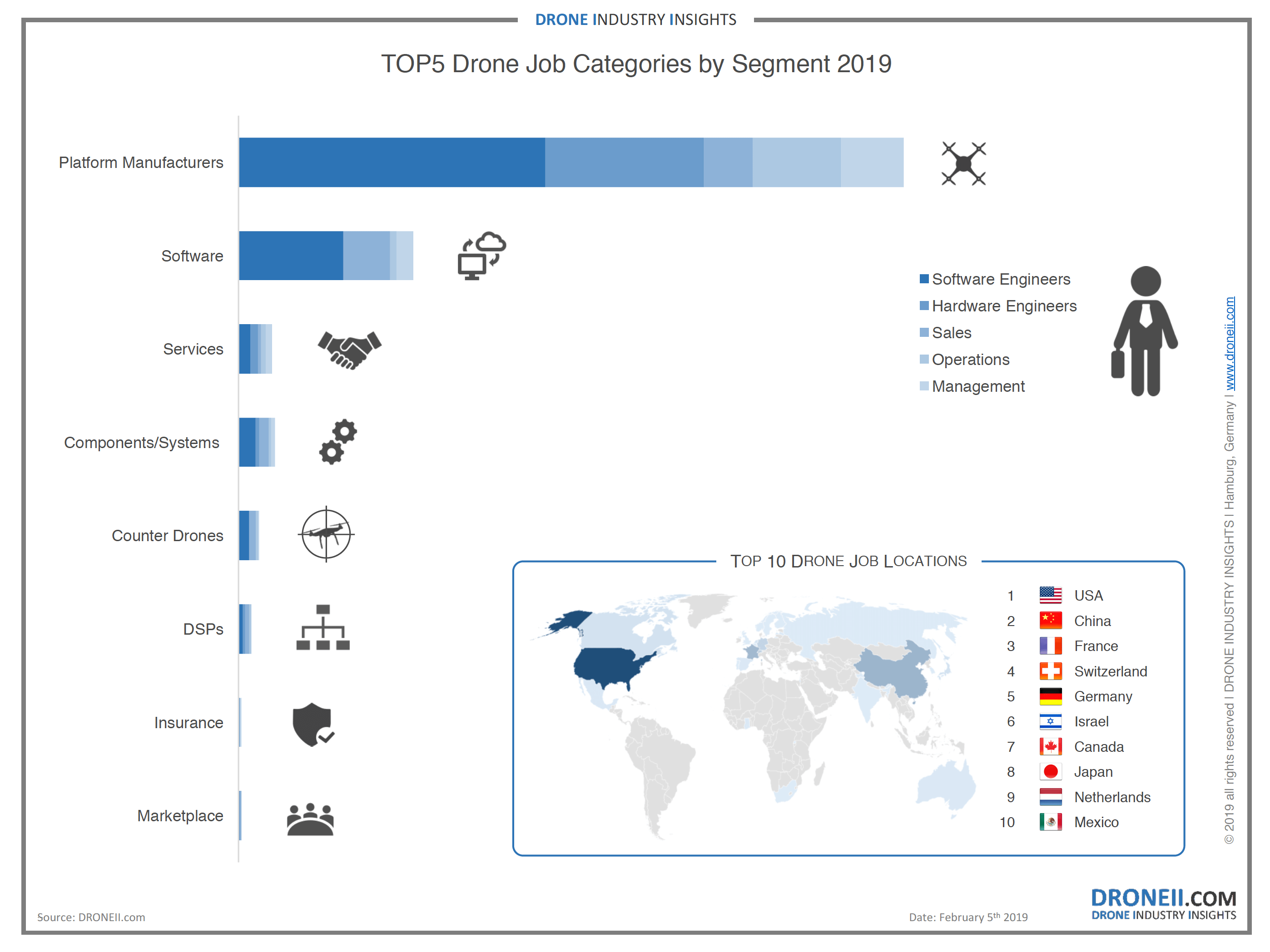 Dji competitors hot sale 2019