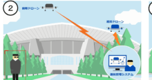 Japanese Drone Project Can Identify Bad Guys in Stadiums