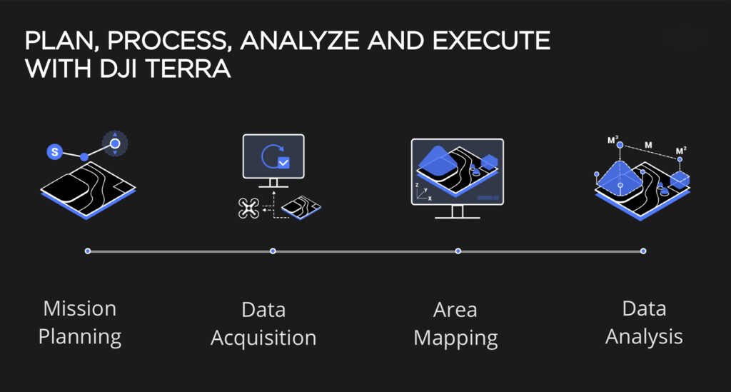 dji terra