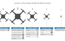 DRONEII: Tech Talk - Unraveling 5 Levels of Drone Autonomy