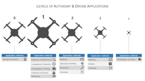 5 Industries Where a Drone would Make the Best Marketing Video