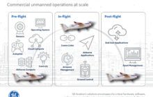 FlytBase Shows Remote Drone Operations Software with BVLOS capability at AUVSI