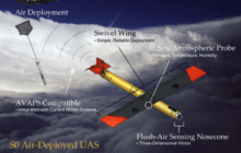 In the Eye of the Storm with Swarming Drones