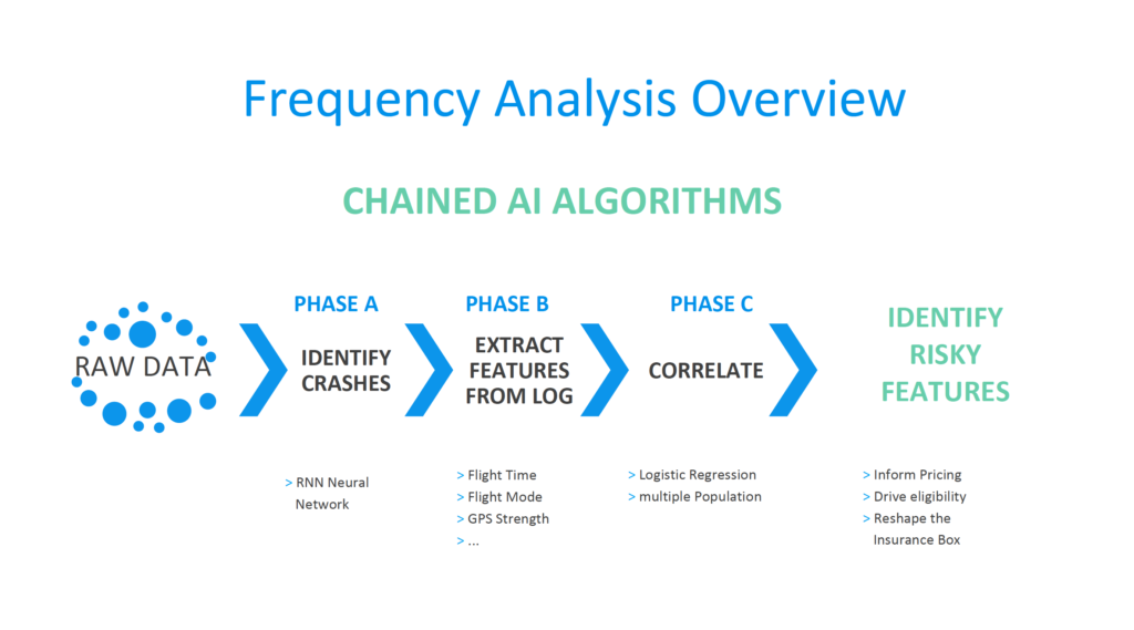 Drones In The Enterprise Data Driven Risk Management Dronelife