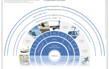 DRONEII: Flying Cars, Air Taxis, and eVTOLs -the Varieties and Specifications of Passenger Drones [Infographic]